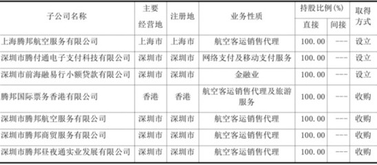 腾邦国际资金链断裂探析 票务代理的困境与反思